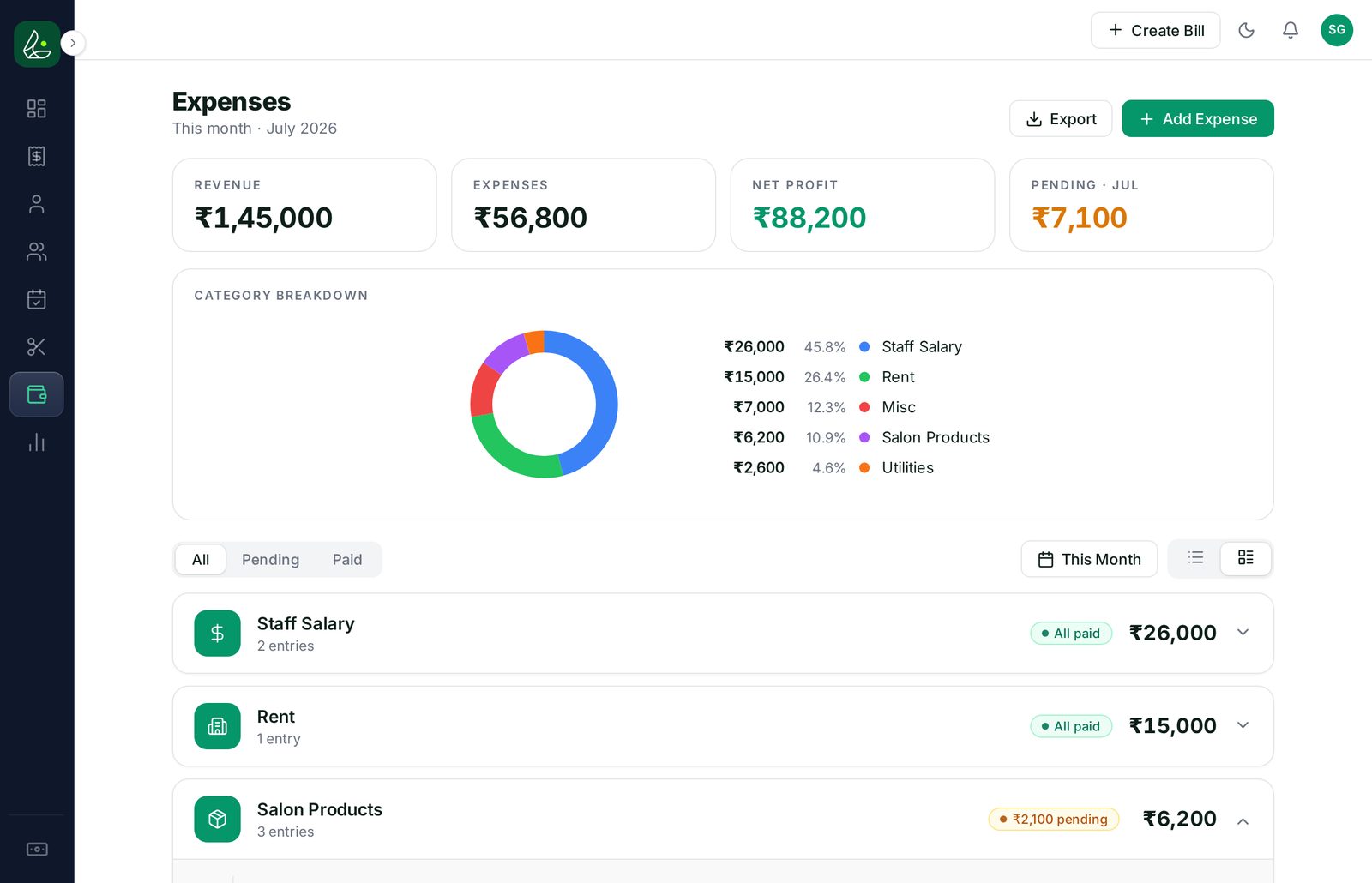 Limvo expenses — net profit, on screen