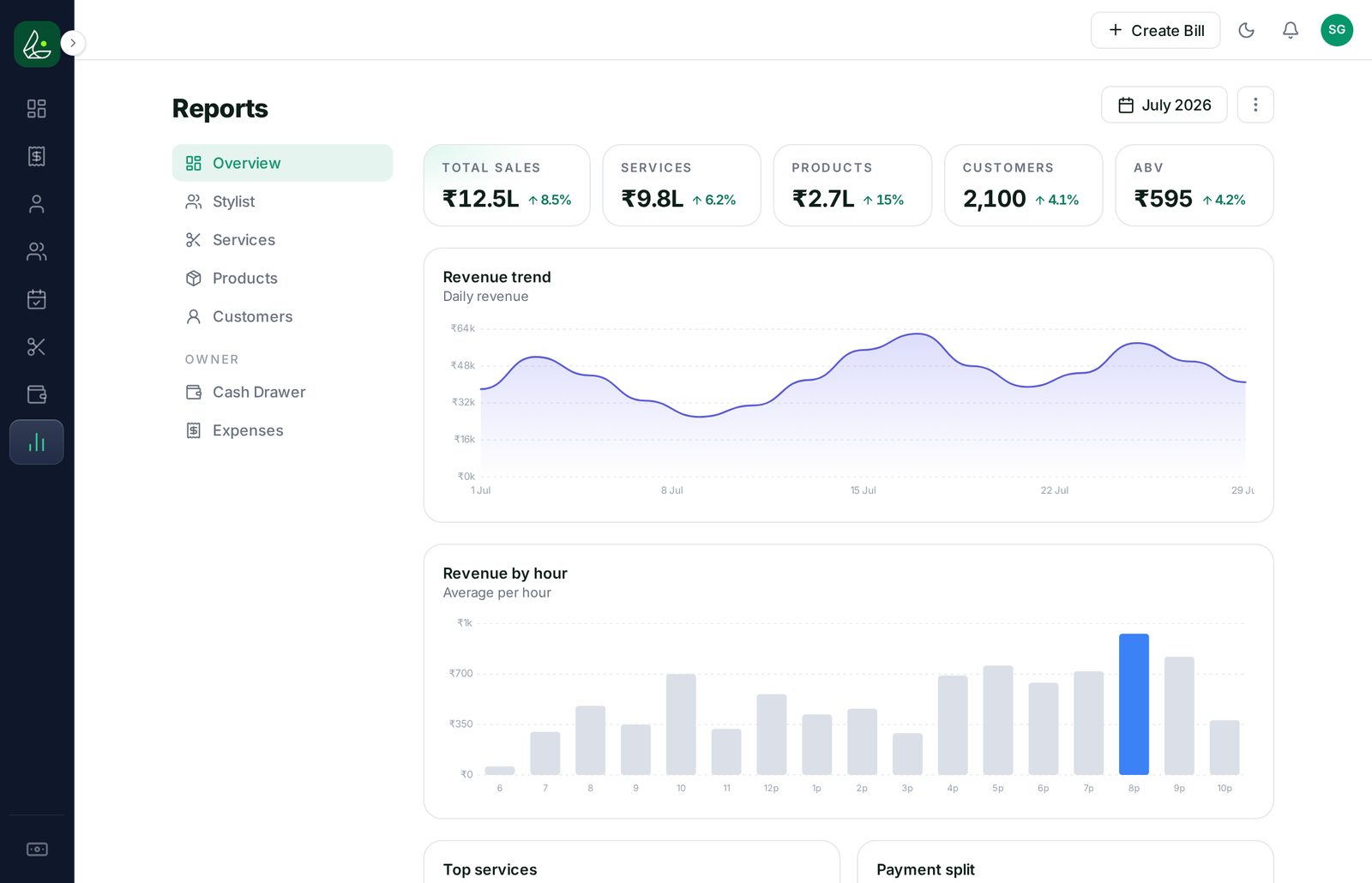 Limvo reports — revenue, stylists and services at a glance